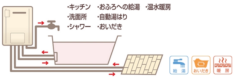 リンナイガス給湯暖房用熱源機（２４号）｜㈱千代田商事