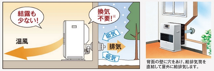コロナFF式温風暖房機VGシリーズ（11畳用）｜㈱千代田商事住設サービス