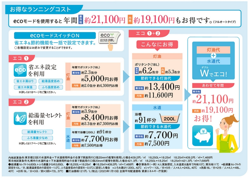 コロナ水道直圧式石油給湯器・給湯おいだきタイプ46.5kW｜㈱千代田商事