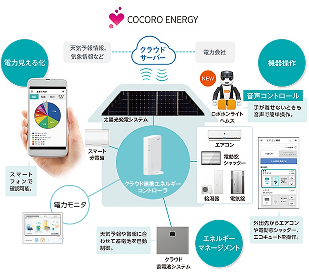 シャープ太陽光発電・蓄電池システム連携イメージ